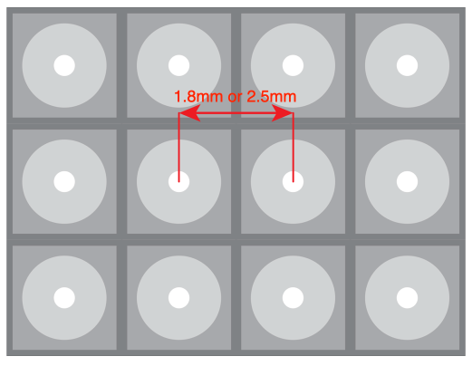 What’s the difference between DV-LED P1.8 and P2.5?