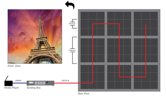 DVLED Graphical Setup